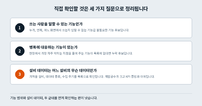 도입기업이 사업계획서에서 직접 확인할 세 가지 질문, 기능 사용자, 병목 대응, 설비 데이터 범위