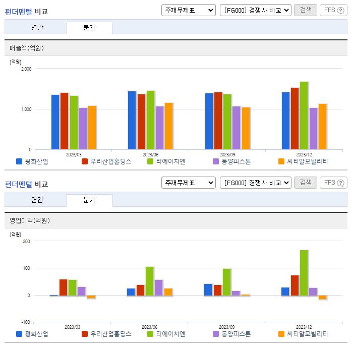 평화산업_업종분석