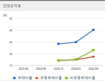 아이언디바이스 주가 안정성