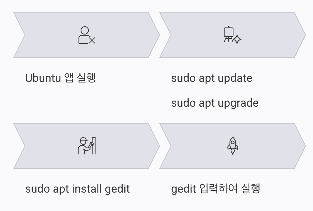 첫 그래픽 앱 실행하기