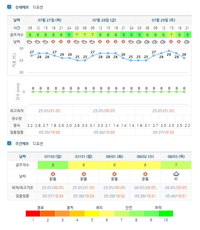 여수디오션CC 날씨 정보 (실시간 정보