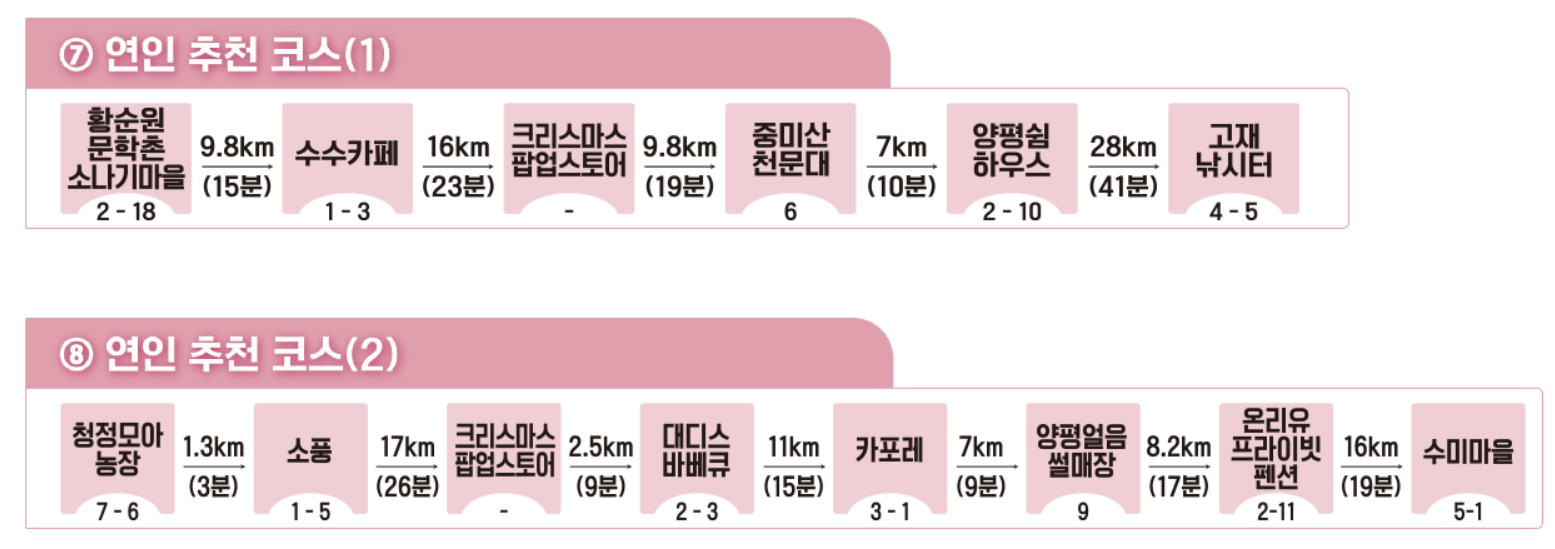 연인추천코스