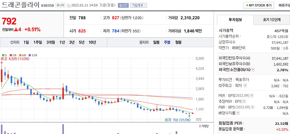 드래곤플라이