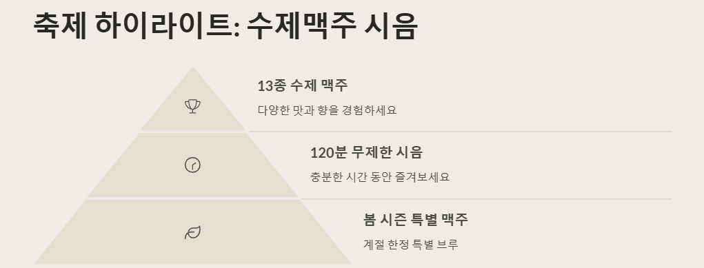 2025 부산 수제 맥주 축제: 일정,시간,장소,티켓,프로그램,맛집 정보