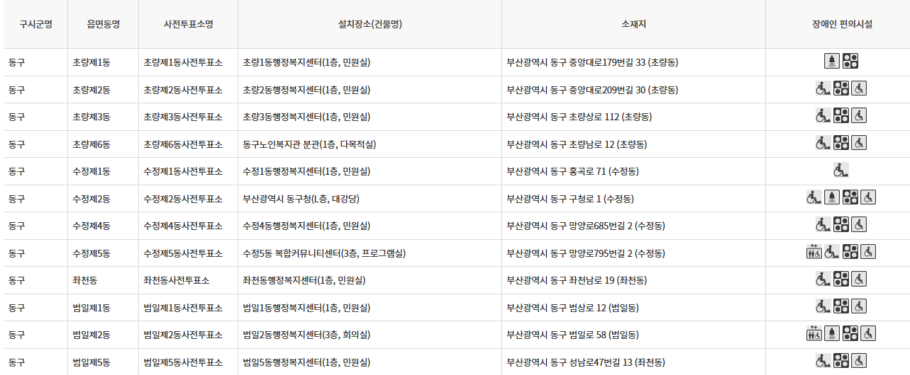 부산 동구 대통령선거 사전투표 투표장소 투표소 위치 투표 방법