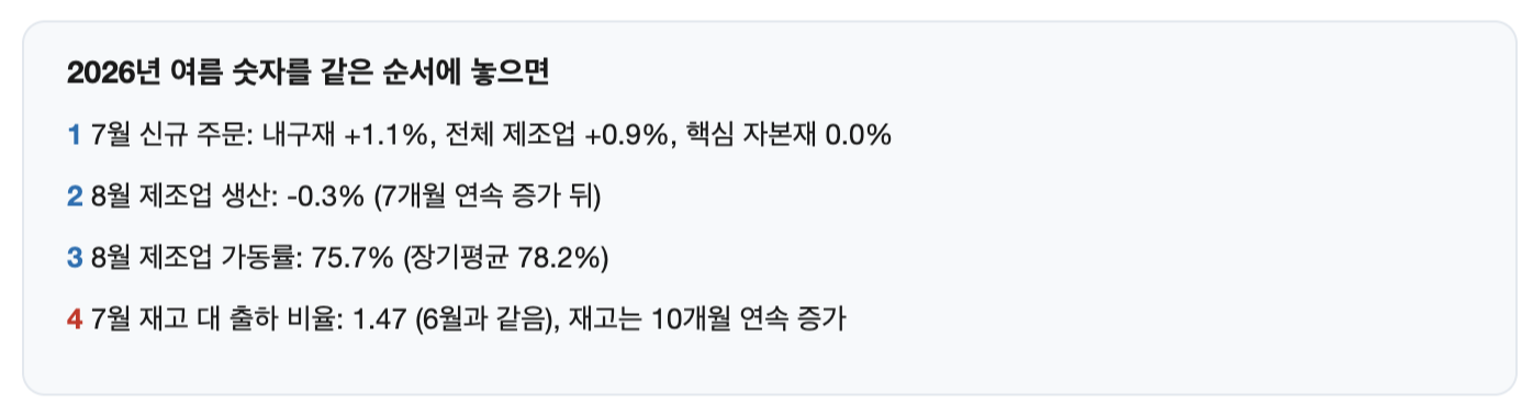 2026년 여름 숫자를 각 단계에 대응시킨 예시 박스.