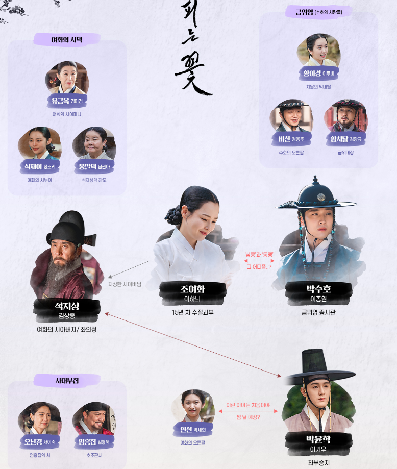 밤에 피는 꽃 인물관계도