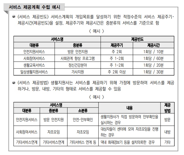 서비스-제공계획