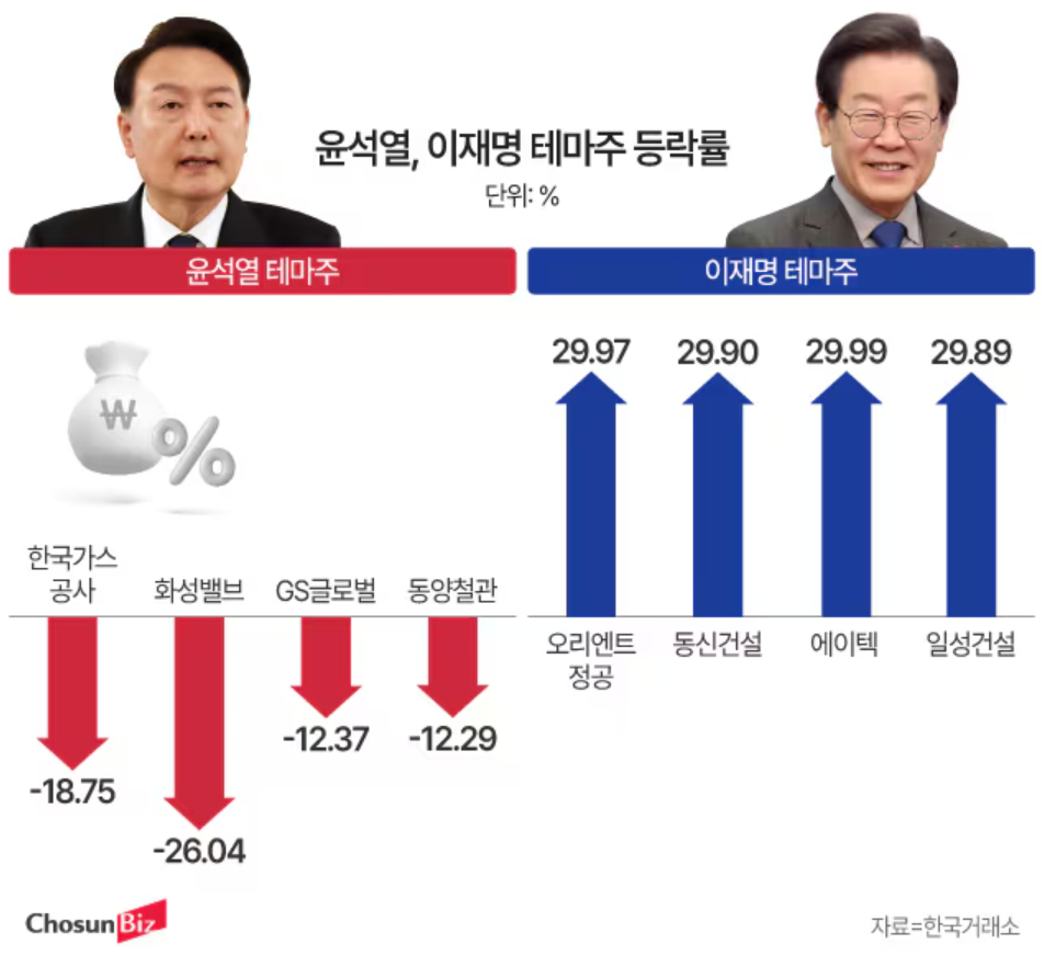 앞으로의 시장 전망