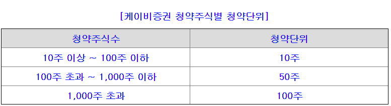 제닉스 공모주 청약단위