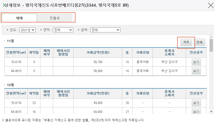 아파트실거래가조회화면