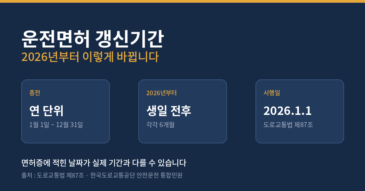운전면허 갱신기간 2026년 변경 요약