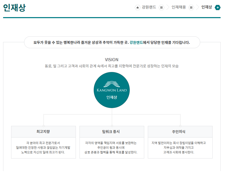 강원랜드 인재상
