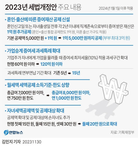 연말정산 월세 공제 직장인 환급액 받는 방법