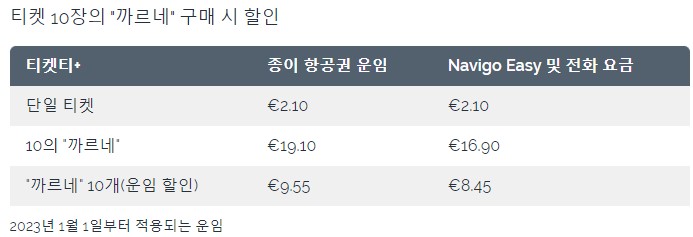 까르네