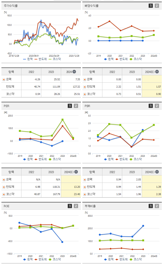 윈팩_섹터분석