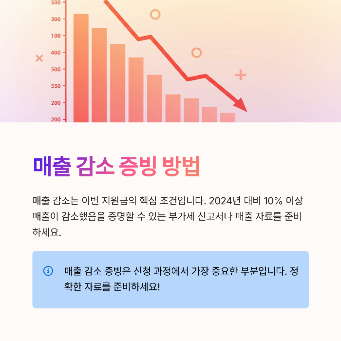 소상공인 50만원