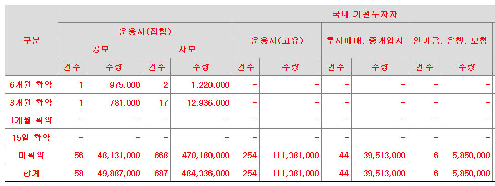 아이에스티이 공모주 수요예측결과 상장일