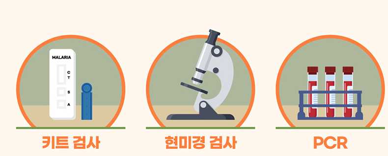 말라리아 진단법