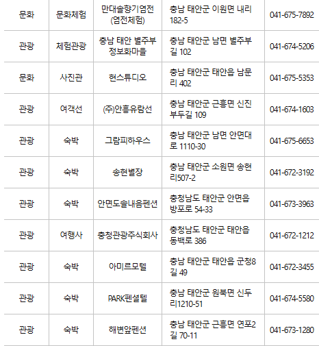 태안 문화누리카드 사용처