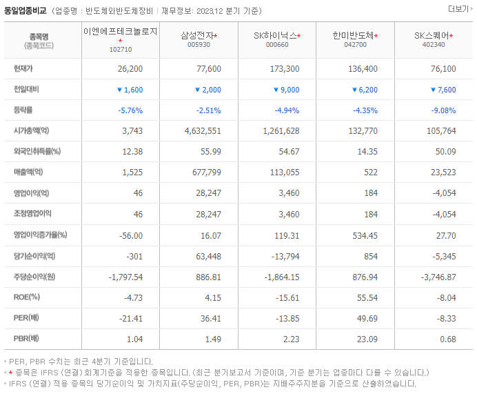 이엔에프테크놀로지_동종업비교자료