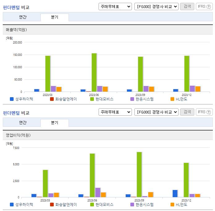 성우하이텍_업종분석