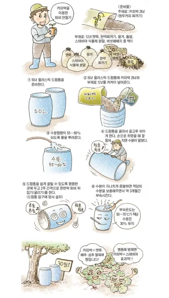 농사 퇴비 만들기 낙엽 음식물 왕겨 EM발효 쉬운 방법_19