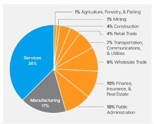 기업 침투(Penetration)