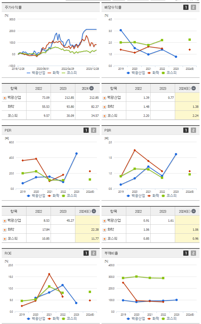 백광산업_섹터분석