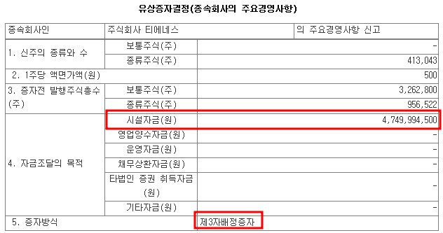 티에네스 유상증자 공시
