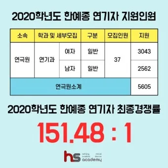 2024년 한예종 경쟁률 등급컷 입시결과 2025학년도 모집요강 전형일정_23