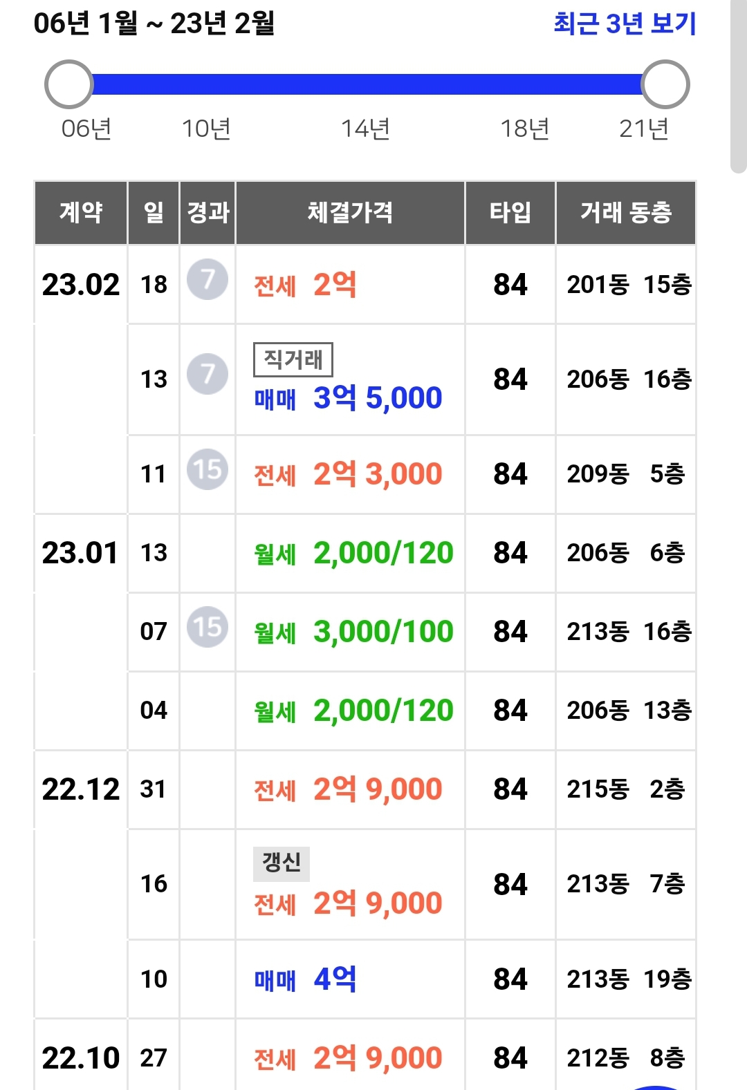 아파트 실거래가 조회하는 방법, 매물 찾는 방법