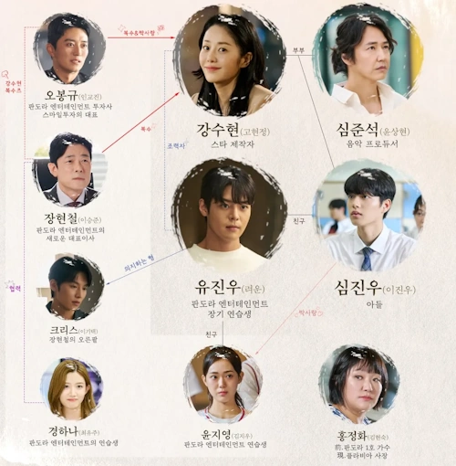 나미브 인물관계도