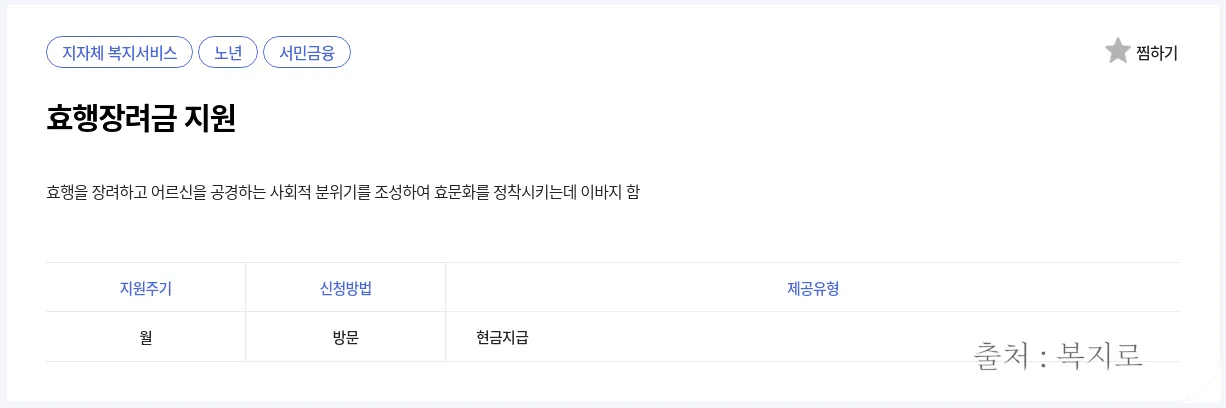 효행장려금