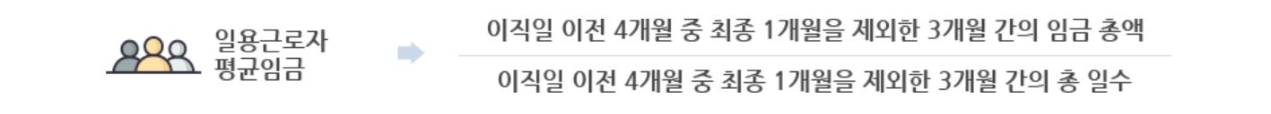 실업급여 일용근로자