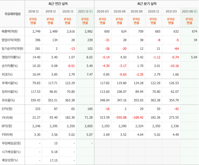 삼성-반도체-관련주-9종목