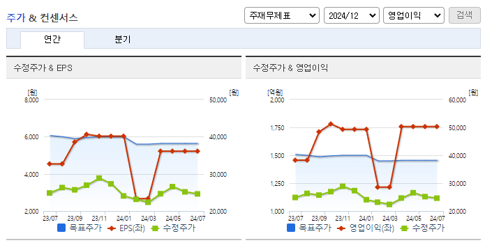 SGC에너지_컨센서스