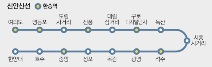 신안산선-역세권-환승역