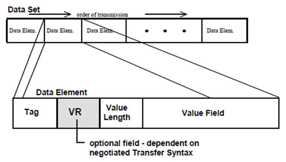 Data Element 구조 예시