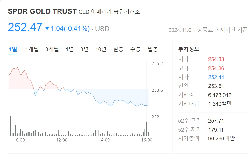 오늘의 금시세