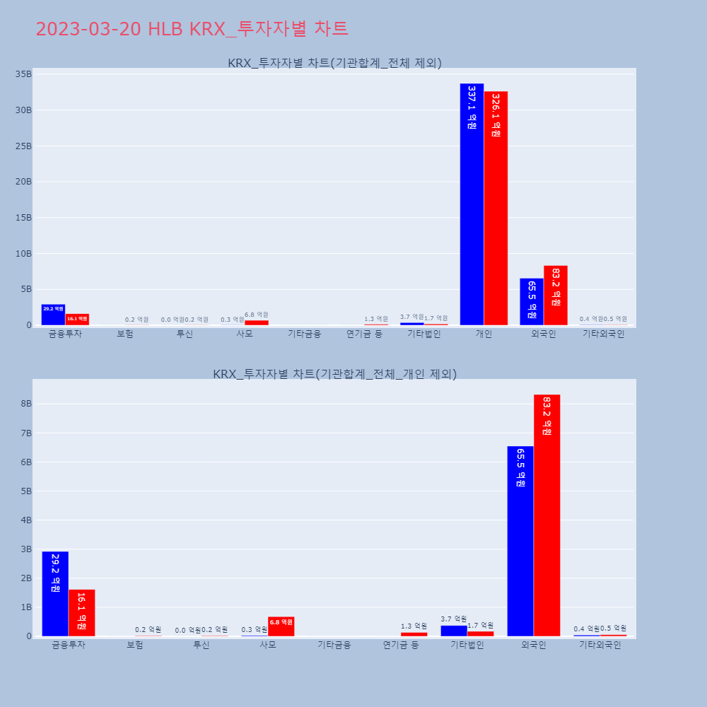 HLB_KRX_투자자별_차트
