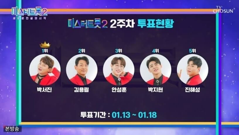 미스터트롯2 인기투표순위