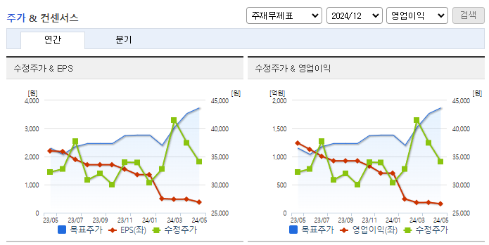 원익IPS_컨센서스