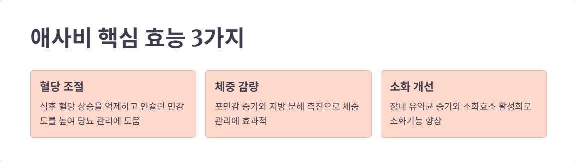 애사비 핵심 효능 3가지