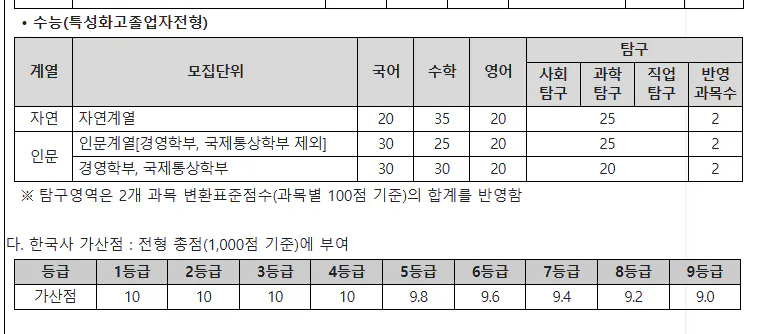광운대 수능성적 산출 방법 2025 사진 2