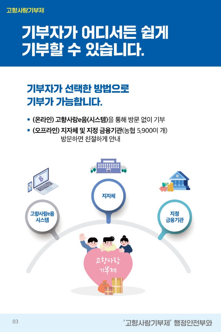 고향사랑 기부제