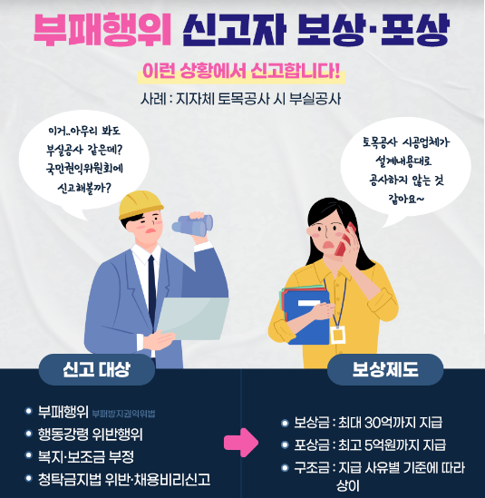 신고자 보상포상