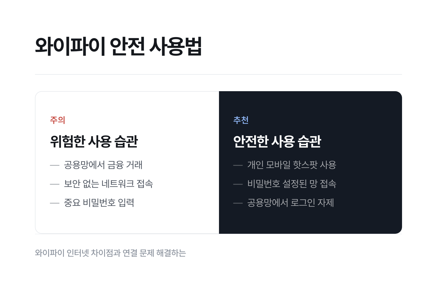 와이파이와 인터넷의 개념적 차이점과 연결 안 됨 증상 해결을 나타내는 대표 썸네일