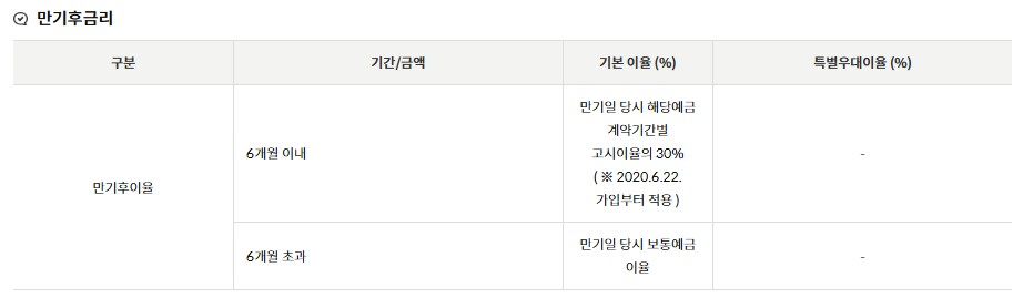 [금융상품추천] 우체국 2040+&alpha;정기예금 이자율(금리)