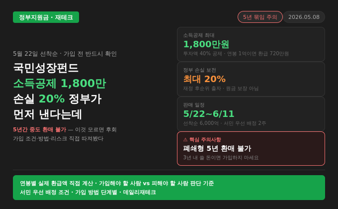 국민성장펀드 2026 &mdash; 소득공제 1,800만원에 손실 20% 정부가 먼저 낸다는데, 5년 묶이기 전에 이것부터 확인해야 후회 안 한다